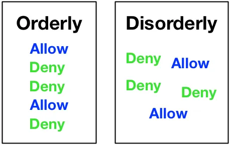 Banner image for the Orderly versus Disorderly Policies blog post