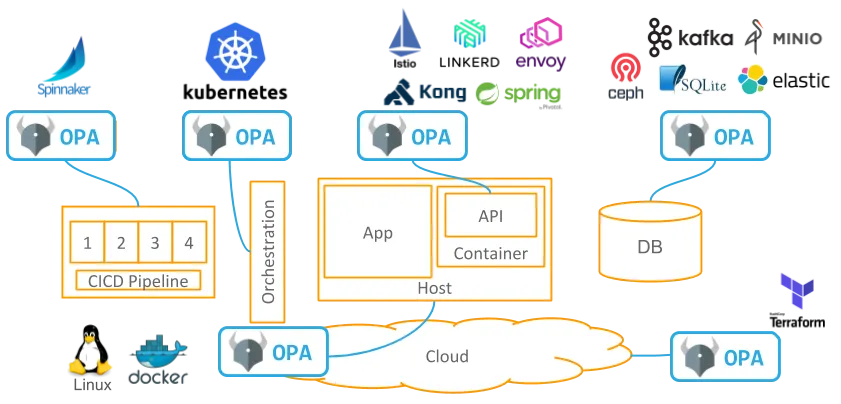 OPA v0.15.1 release banner for Rego on WebAssembly